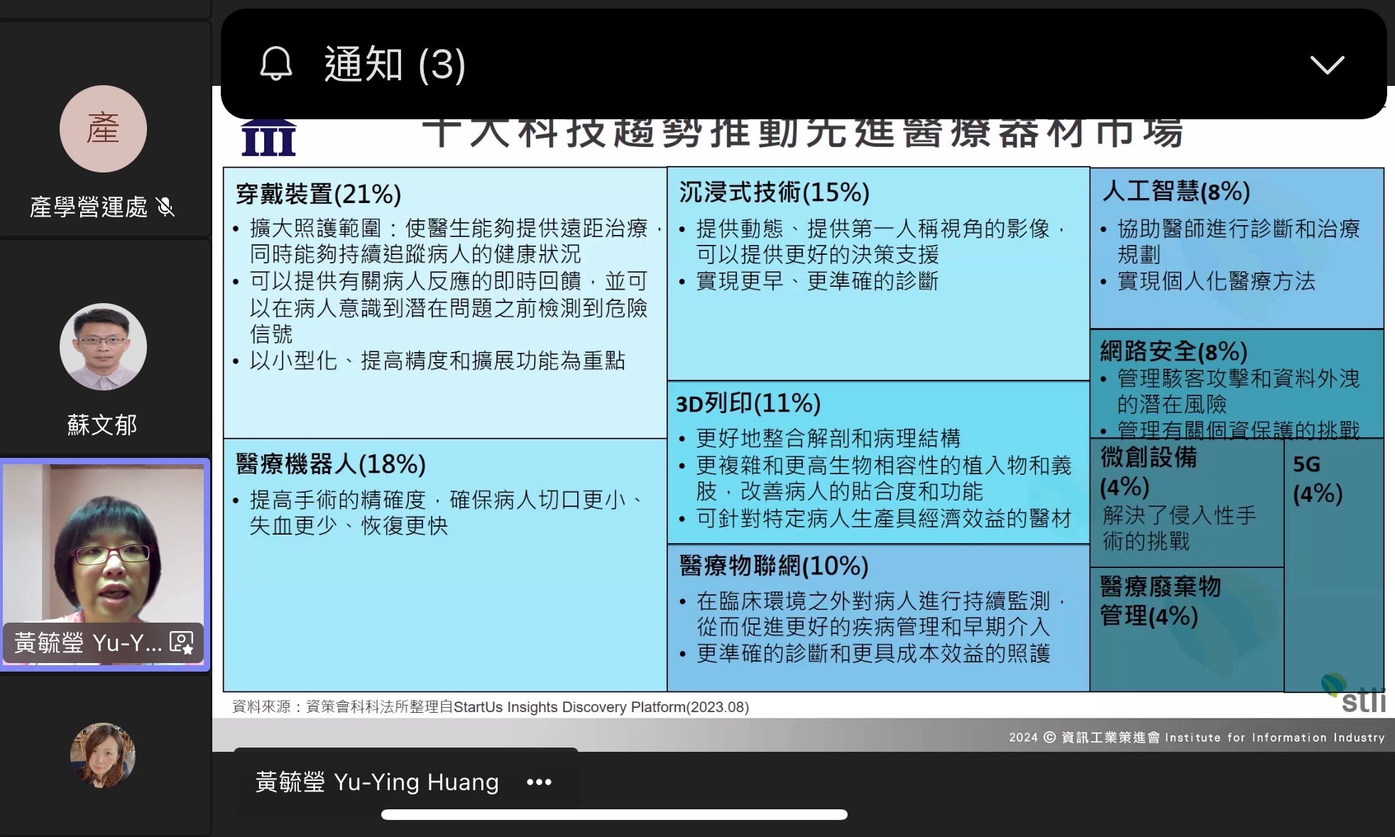 圖為資策會科技法律研究所生醫衛政組組長黃毓瑩，談「國際醫療器材法制趨勢」。