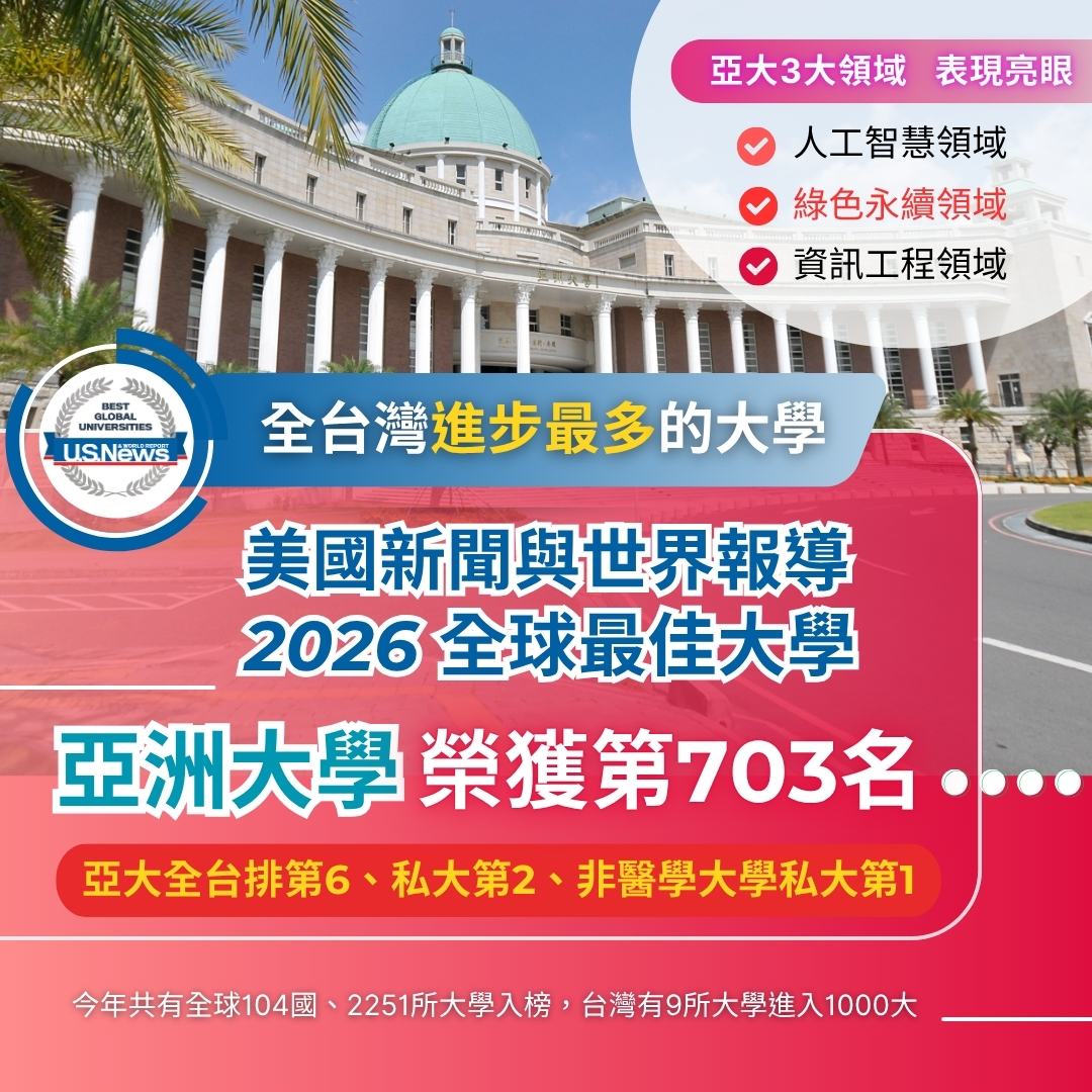 亞大榮獲美國新聞與世界報導「2026全球最佳大學」第703名,全台排第6、私大第2、非醫學大學私大第1,是進步最多的大學。