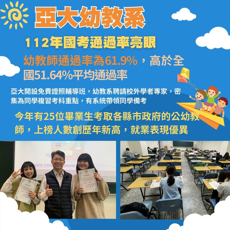 2023-10-24_亞大幼教師今年國考通過率61.9%，高於全國平均值51.64%