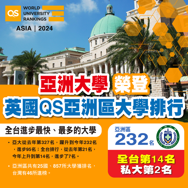 2023-11-09_英國QS「2024亞洲最佳大學」排行，亞洲大學全台私大第2、非醫科私大第1