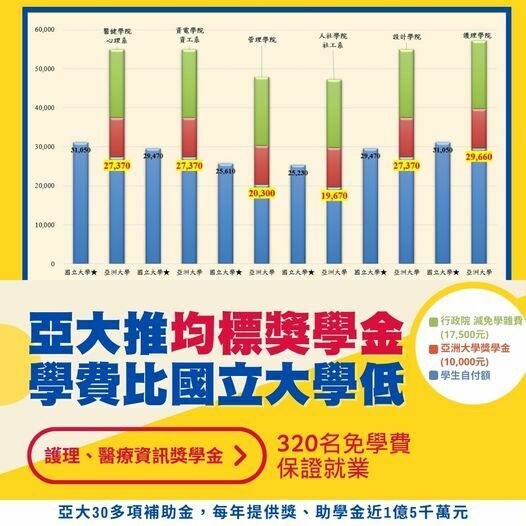 2024-03-06_亞大「新生均標以上獎學金」，大學生涯無負擔