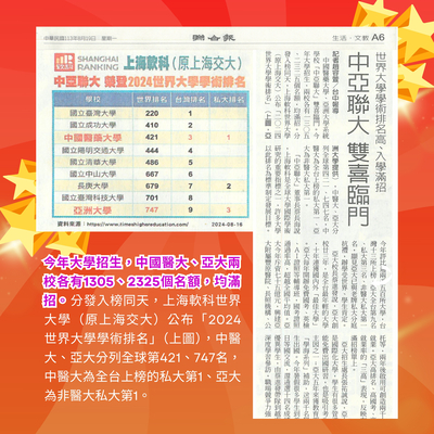 2024-08-19│聯合報│世界大學學術排名高、入學滿招，「中亞聯大」雙喜臨門。