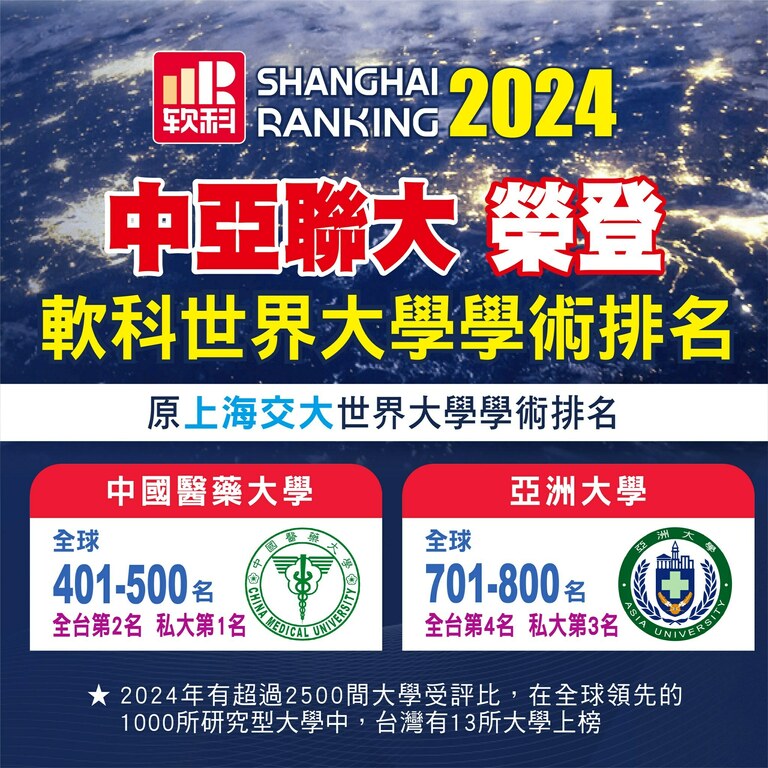 2024-08-15_上海軟科「2024世界大學學術排名」公布，亞洲大學排名全台第4名、私大第3名、非醫大私大第1名