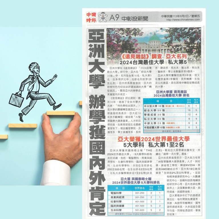 2024-08-02│中國時報(中彰投)│亞洲大學辦學獲國內外肯定！《遠見雜誌》調查，亞大名列台灣最佳大學，私大第5；《英國泰晤士報》評比，亞大榮獲世界最佳大學5大學科，私大第1至2名。