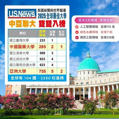 2024-07-01_亞洲大學入榜「美國新聞與世界報導」2025全球最佳大學，全球第755名