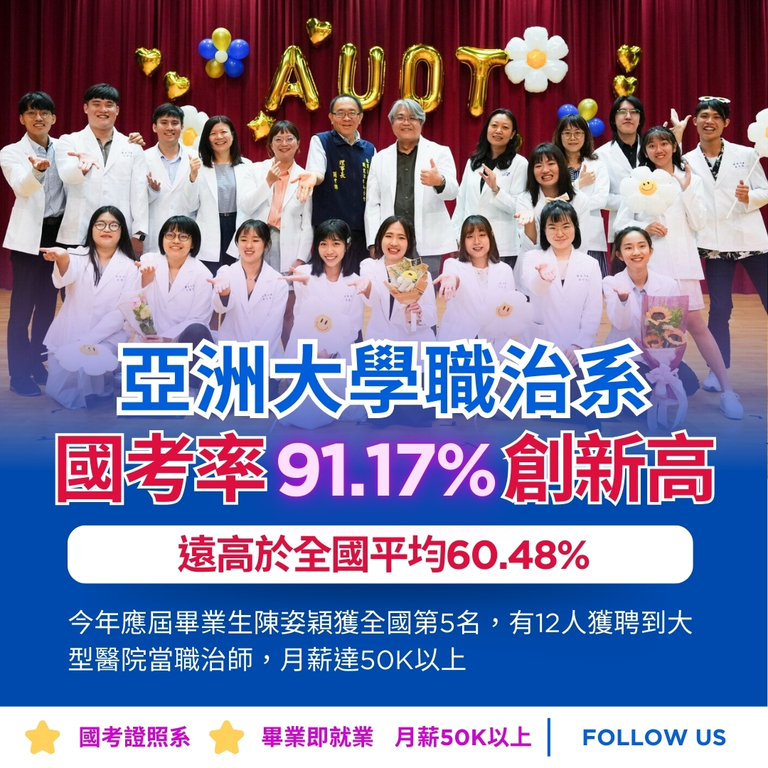 2024-09-12_亞大職治系國考率91.17%創新高，遠高於全國平均60.48%