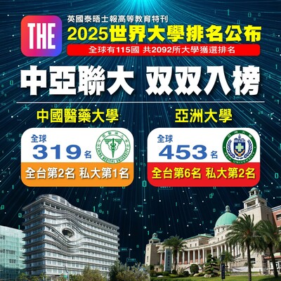 2024-10-09_亚洲大学获英国泰晤士报「2025世界最佳大学」排名，全台第6名、私大第2名